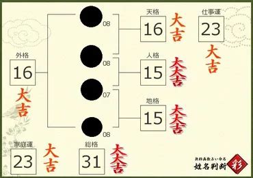 地格25画|姓名判断で画数が25画の運勢・意味